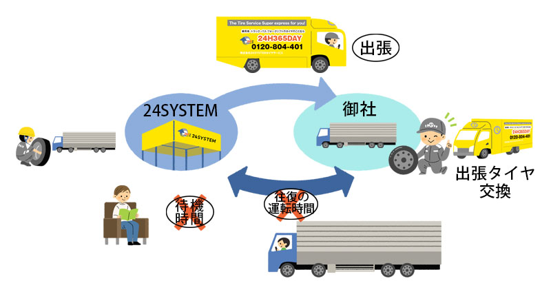 出張タイヤ交換サービスについて