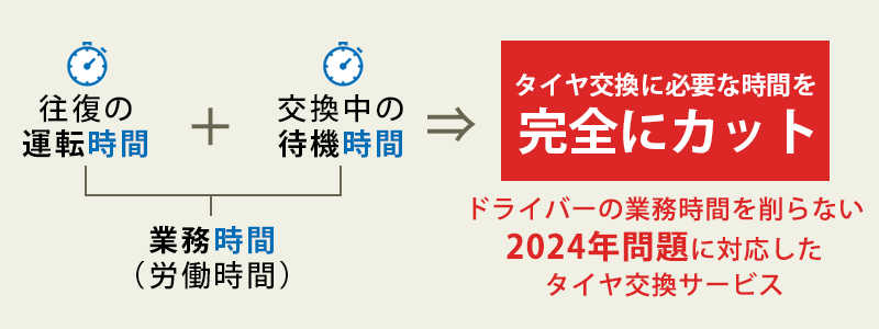 タイヤ交換に必要な時間を完全にカット